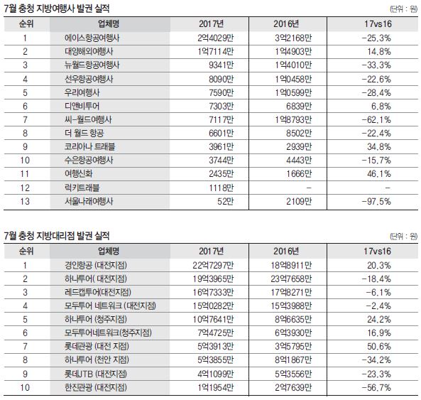 에디터 사진